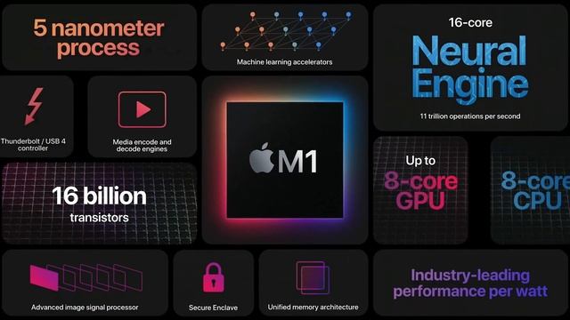 Benchmarks and Review: Can the M1 Macbook Air edit 4K? Also RIP 2012 Macbook Pro... смотреть онлайн