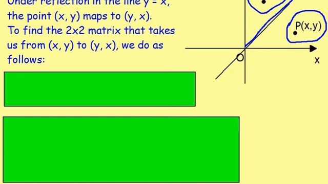 10.10 Matrices 10: Transformation Matrices - Advanced Higher Maths Lessons @MrThomasMaths
