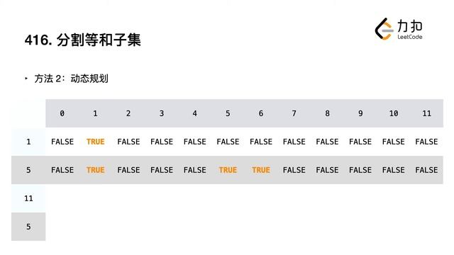416. Partition Equal Subset Sum 分割等和子集【LeetCode 力扣官方题解】 смотреть онлайн