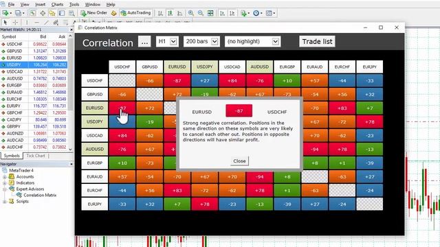 Correlation Matrix - MEX NexGen MT4 www.mexexchange.com смотреть онлайн