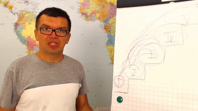 14 ошибок, которые совершают все видеоблогеры, когда начинают делать монтаж видео!