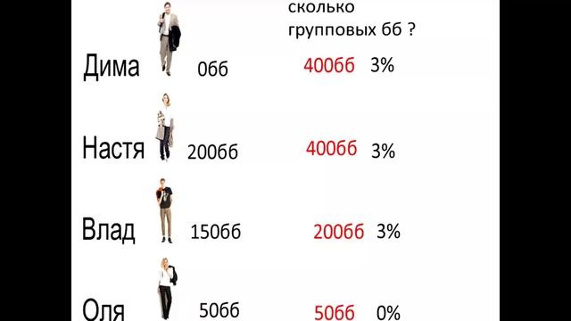 Канайкина Ольга. Маркетинг план для новичка. смотреть онлайн