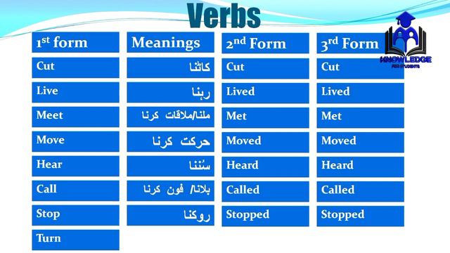 Verbs class 4. learn 3 forms of verbs in Urdu/Hindi. Knowledge for students смотреть онлайн