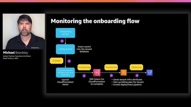 AWS re:Invent 2020: SaaS jump start: Under the hood of an automated SaaS migration tool смотреть онлайн