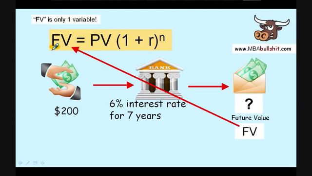 Future Value of Money Calculation -Basic - tutorial video lesson review смотреть онлайн