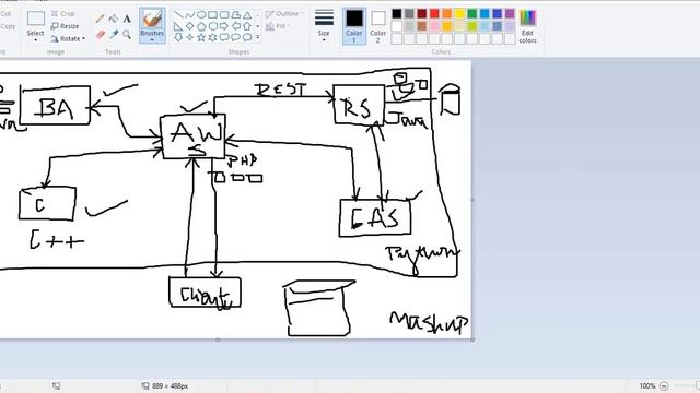 Service Oriented Architecture with JAVA | Edureka смотреть онлайн