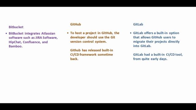 GitHub vs GitLab vs Bitbucket смотреть онлайн