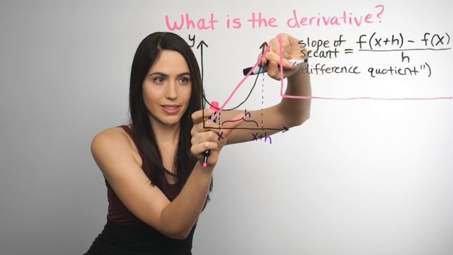 Derivatives... What? (NancyPi) смотреть онлайн