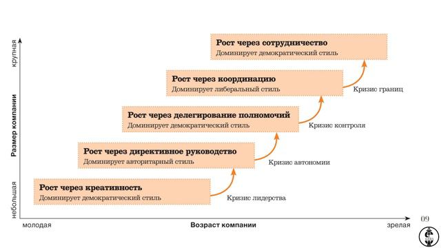 Лекция 1 Руководитель и управление смотреть онлайн