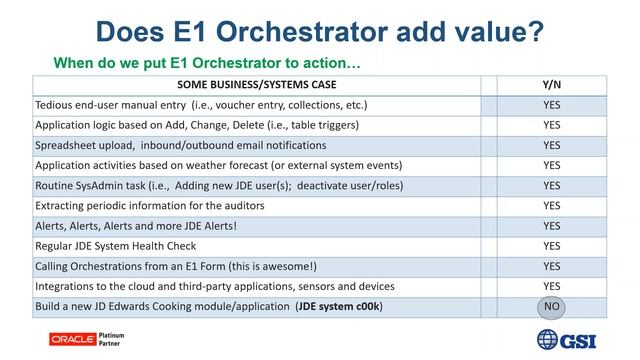 How to Use Orchestrator to Address Business Process Complexities 2020 смотреть онлайн