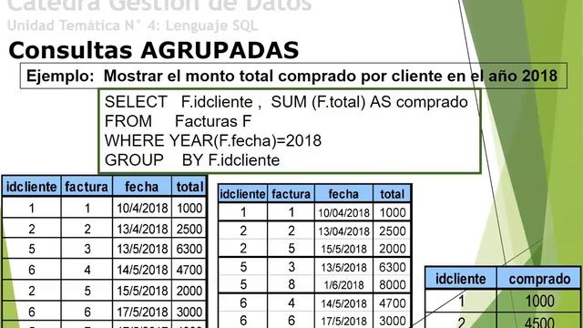 SQL: Funciones Sumarias y Agrupamiento- Ing. Pablo Vaca смотреть онлайн
