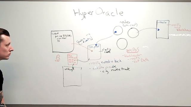 protocol deep dives w/thefett - hyper oracle смотреть онлайн