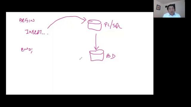 TALLERES ORACLE : PLSQL - Procesos eficientes en operaciones masivas смотреть онлайн