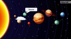 Планеты Солнечной системы