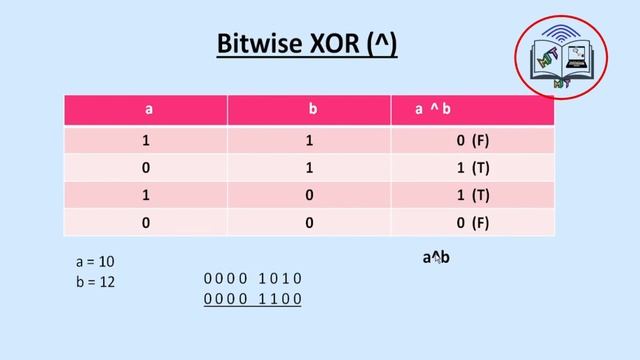 #python #12 Bitwise Operators in Python || in Hindi || by-#Mithun Prajapati смотреть онлайн