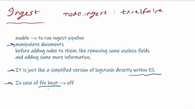 Elasticsearch Node Roles - What are they and How do they work? смотреть онлайн