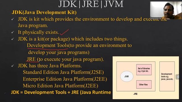 JDK||JRE||JVM (Video-3)By:- NKS #java #jvm #jre #jdk смотреть онлайн