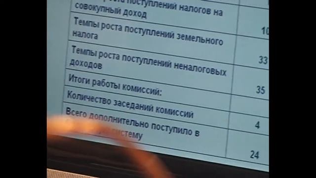 Архив ноябрь 2011, Рабмат, Администрация, совещание по экономике с областными специалистами смотреть онлайн