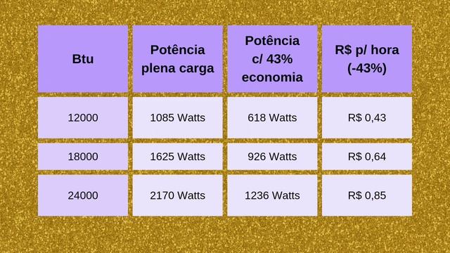 Ar Condicionado Tcl Inverter Elite Series A1 é Econômico? Quanto Gasta O Ar Condicionado Da Tcl