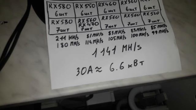 Балкон на 1.1Gh/s (Ethash) Октябрь 2018 смотреть онлайн