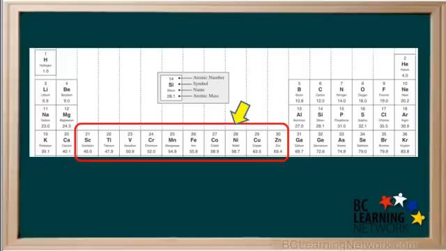 WCLN -Electron Configurations Part 2 - Chemistry смотреть онлайн