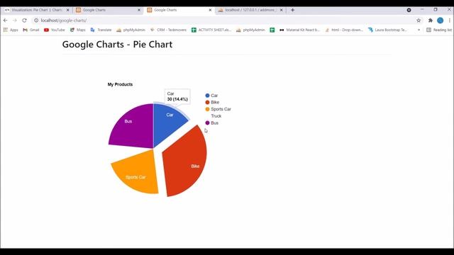 Change Configuration of Google Pie Chart | Part-2 смотреть онлайн
