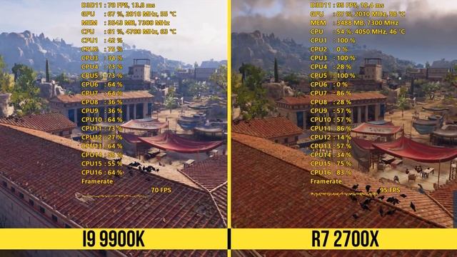 Intel i9 9900K vs Ryzen 2700X GAME BENCHMARKS! смотреть онлайн