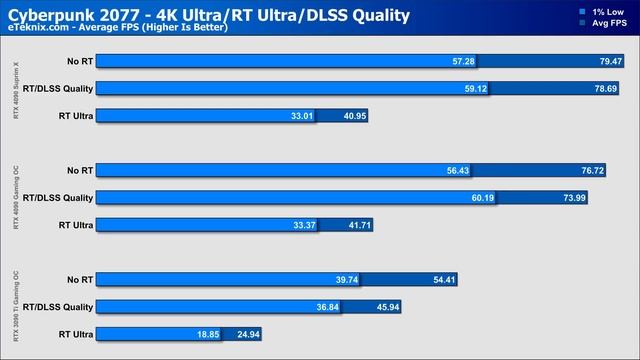 RTX 4090 Review [Gigabyte Gaming OC & MSI Suprim X Benchmarks/Thermals/Acoustics] смотреть онлайн