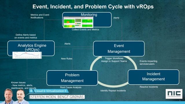 NIC 5th Anniversary - Application lifecycle management w/ VMware vRealize смотреть онлайн