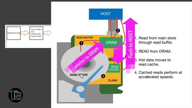 Unleash the Power of RAID: Elevate Your Server Skills смотреть онлайн