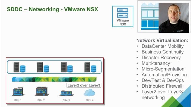 VMware SDDC - Full Overview смотреть онлайн
