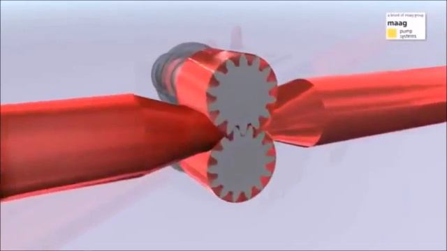 Типы и принцип работы шестерённых насосов смотреть онлайн