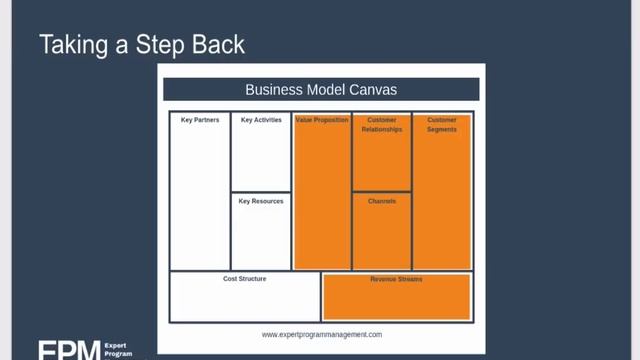 Business Model Canvas Explained with Examples смотреть онлайн