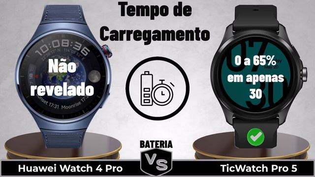 Huawei Smart Watch 4 Pro vs TicWatch Pro 5: Qual vale mais a pena? смотреть онлайн