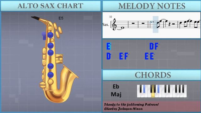 How to play Above All (Saxophone Worship Cover) by Lenny LeBlanc on Alto Sax (Tutorial) смотреть онлайн