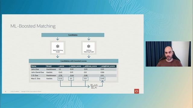 Enhancing financial crime and compliance with ML for entity resolution | CloudWorld 2022 смотреть онлайн
