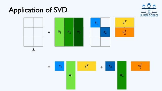 Easiest Way to Understanding Singular Value Decomposition (SVD) with Python: numpy.linalg.svd смотреть онлайн