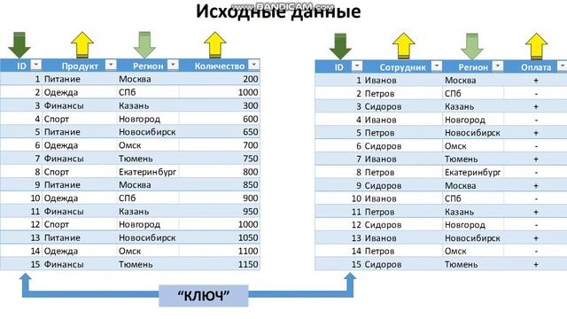 Объединение таблиц с помощью Power Query Часть 1 смотреть онлайн