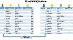 Объединение таблиц с помощью Power Query Часть 1