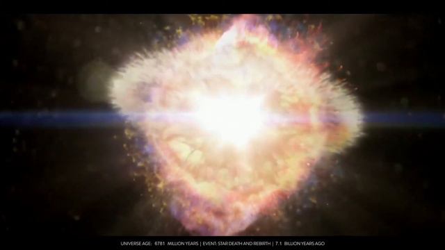 История вселенной - [TIMELAPSE OF THE ENTIRE UNIVERSE] на русском