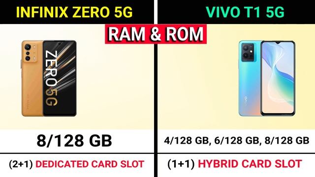? Infinix Zero 5G vs VIVO T1 5G | ⚡ Best Gaming Smartphone Under 20000 | Infinix Zero 5G смотреть онлайн