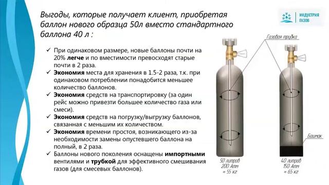 Газовые баллоны нового поколения смотреть онлайн