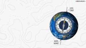 Видеоурок Ориентирование на местности. Компас