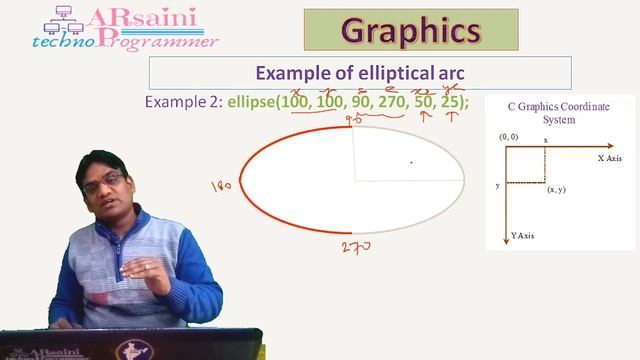 Graphics in C (L-7) || Draw ellipse || elliptical arc || filled ellipse || ellipse() || fillellipse смотреть онлайн
