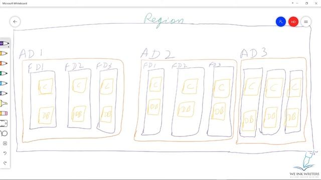 Oracle Cloud Infrastructure Exam Guide Foundation Exam 2020 смотреть онлайн