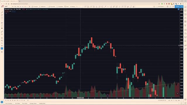 Technical Analysis 101 (Part 1): How To Read Candlesticks And Use Common Patterns смотреть онлайн
