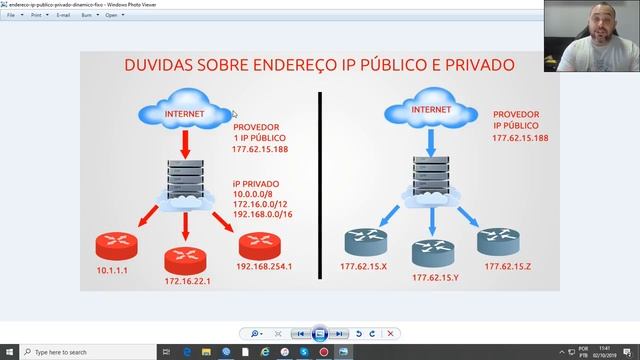 ENDEREÇO IP PUBLICO X PRIVADO / DINAMICO X FIXO смотреть онлайн