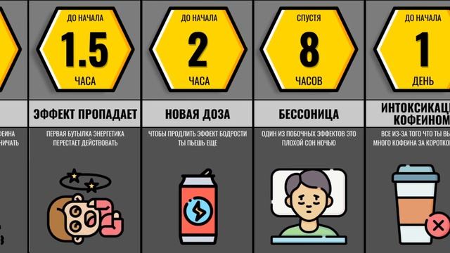 Что Если Пить Только Энергетики смотреть онлайн