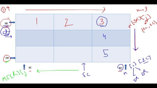 Spiral Matrix II | Leetcode 59 | Matrix 2D ?? | Live coding session смотреть онлайн