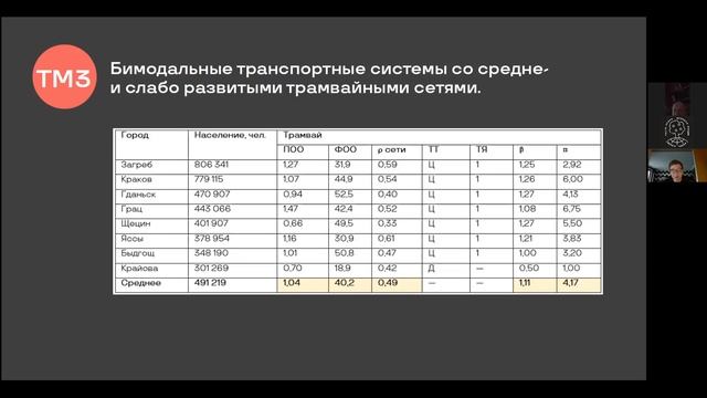 Юрий Пешехонов. Сравнение транспортных систем городов Восточной Европы. ГТ 20-21 #14 смотреть онлайн